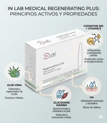 Ampollas Regenerating Plus InLab Medical 10 uds | Renovación Total